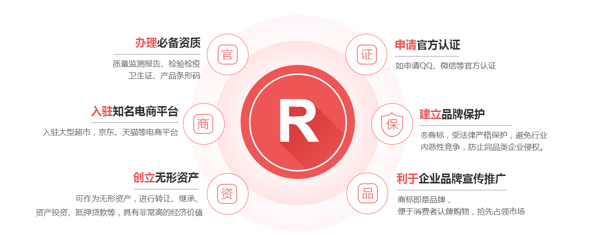 澄海商标注册的作用